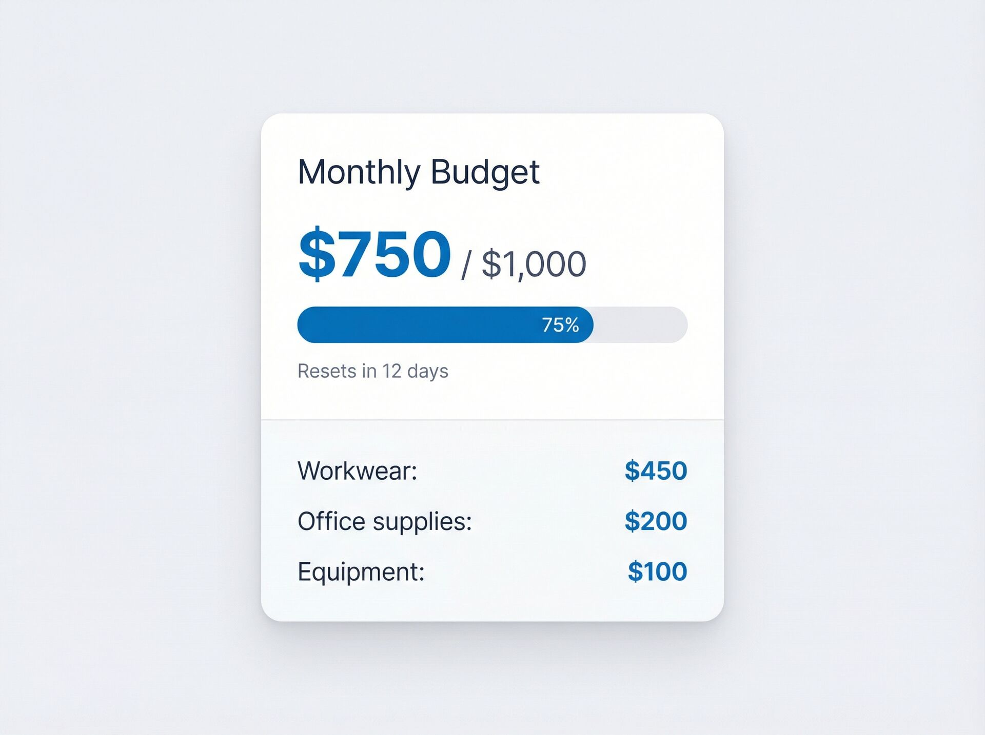 Budget tracking feature